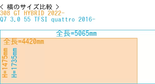 #308 GT HYBRID 2022- + Q7 3.0 55 TFSI quattro 2016-